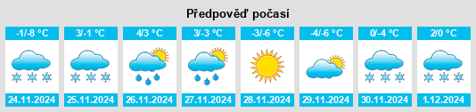 Výhled počasí pro místo Sveg na Slunečno.cz