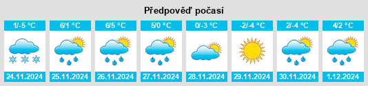 Výhled počasí pro místo Svärdsjö na Slunečno.cz