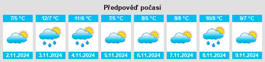 Výhled počasí pro místo Svängsta na Slunečno.cz