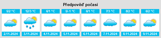 Výhled počasí pro místo Sunne na Slunečno.cz