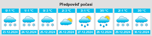 Výhled počasí pro místo Klečanský dolní rybník na Slunečno.cz