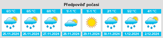 Výhled počasí pro místo Sundsbruk na Slunečno.cz