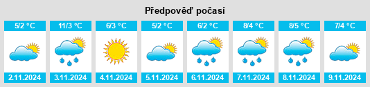 Výhled počasí pro místo Sundby na Slunečno.cz