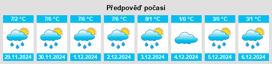 Výhled počasí pro místo Styrsö na Slunečno.cz