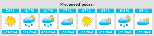 Výhled počasí pro místo Sturkö na Slunečno.cz