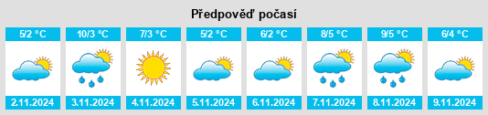 Výhled počasí pro místo Sturefors na Slunečno.cz