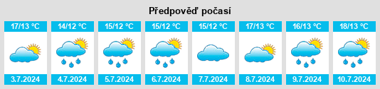 Výhled počasí pro místo Strömstad na Slunečno.cz