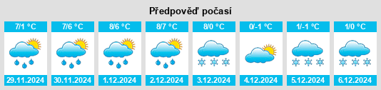 Výhled počasí pro místo Strömstad na Slunečno.cz