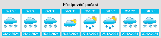 Výhled počasí pro místo Klečanský horní rybník na Slunečno.cz