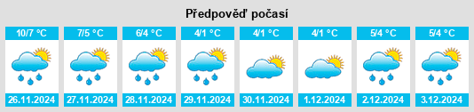 Výhled počasí pro místo Strömsnäsbruk na Slunečno.cz