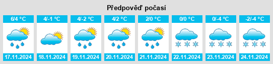 Výhled počasí pro místo Strängnäs Kommun na Slunečno.cz