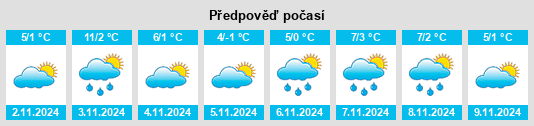 Výhled počasí pro místo Storfors na Slunečno.cz