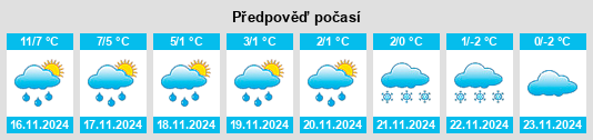 Výhled počasí pro místo Stora Höga na Slunečno.cz