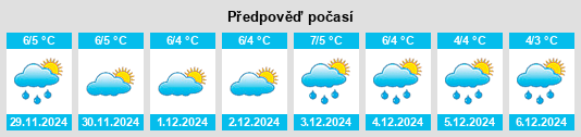 Výhled počasí pro místo Stora Hammar na Slunečno.cz