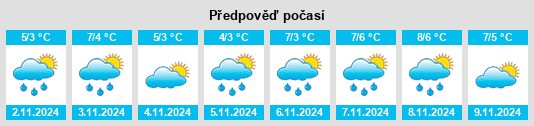 Výhled počasí pro místo Stockvik na Slunečno.cz