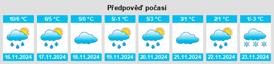 Výhled počasí pro místo Stockholms Kommun na Slunečno.cz