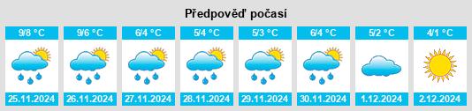 Výhled počasí pro místo Stockaryd na Slunečno.cz