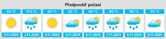 Výhled počasí pro místo Stigtomta na Slunečno.cz