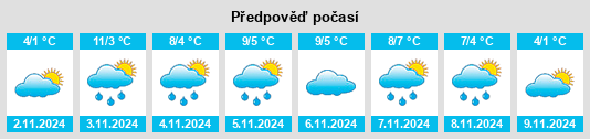 Výhled počasí pro místo Stensta na Slunečno.cz