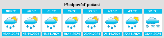 Výhled počasí pro místo Stehag na Slunečno.cz