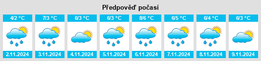 Výhled počasí pro místo Spikarna na Slunečno.cz