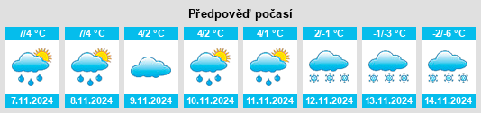 Výhled počasí pro místo Sorsele Kommun na Slunečno.cz