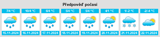 Výhled počasí pro místo Sörby na Slunečno.cz