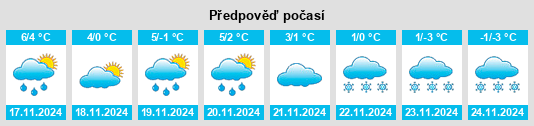 Výhled počasí pro místo Södertälje na Slunečno.cz