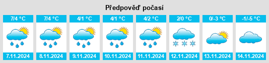 Výhled počasí pro místo Sjöberg na Slunečno.cz