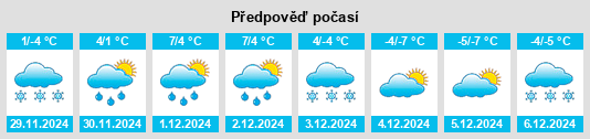 Výhled počasí pro místo Siljansnäs na Slunečno.cz