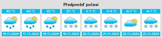 Výhled počasí pro místo Säters Kommun na Slunečno.cz