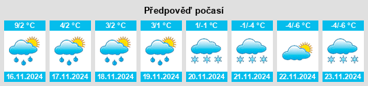 Výhled počasí pro místo Säter na Slunečno.cz