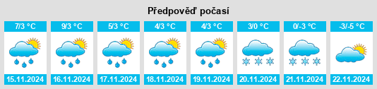 Výhled počasí pro místo Sandvikens Kommun na Slunečno.cz