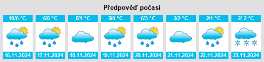 Výhled počasí pro místo Saltsjöbaden na Slunečno.cz