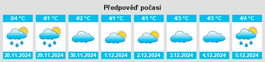 Výhled počasí pro místo Rydaholm na Slunečno.cz