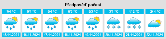 Výhled počasí pro místo Rörberg na Slunečno.cz