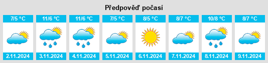 Výhled počasí pro místo Ronneby Kommun na Slunečno.cz