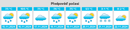 Výhled počasí pro místo Östhammar na Slunečno.cz