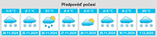 Výhled počasí pro místo Östersund na Slunečno.cz