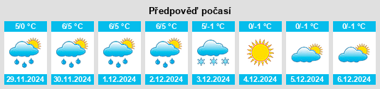 Výhled počasí pro místo Östermalm na Slunečno.cz