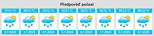 Výhled počasí pro místo Ornäs na Slunečno.cz