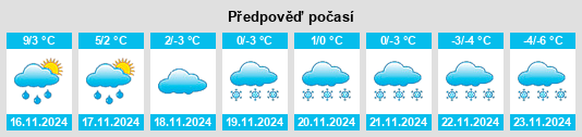 Výhled počasí pro místo Ornäs na Slunečno.cz