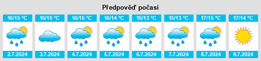 Výhled počasí pro místo Öregrund na Slunečno.cz