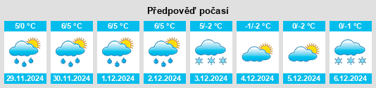 Výhled počasí pro místo Olstorp na Slunečno.cz