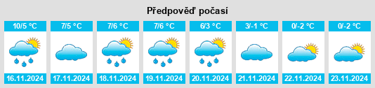 Výhled počasí pro místo Nykvarn na Slunečno.cz