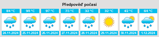 Výhled počasí pro místo Nybro na Slunečno.cz