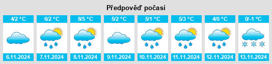 Výhled počasí pro místo Nausta na Slunečno.cz