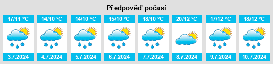 Výhled počasí pro místo Munkfors na Slunečno.cz