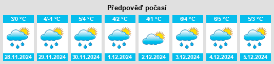 Výhled počasí pro místo Motala Kommun na Slunečno.cz