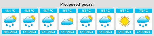 Výhled počasí pro místo Morgongåva na Slunečno.cz